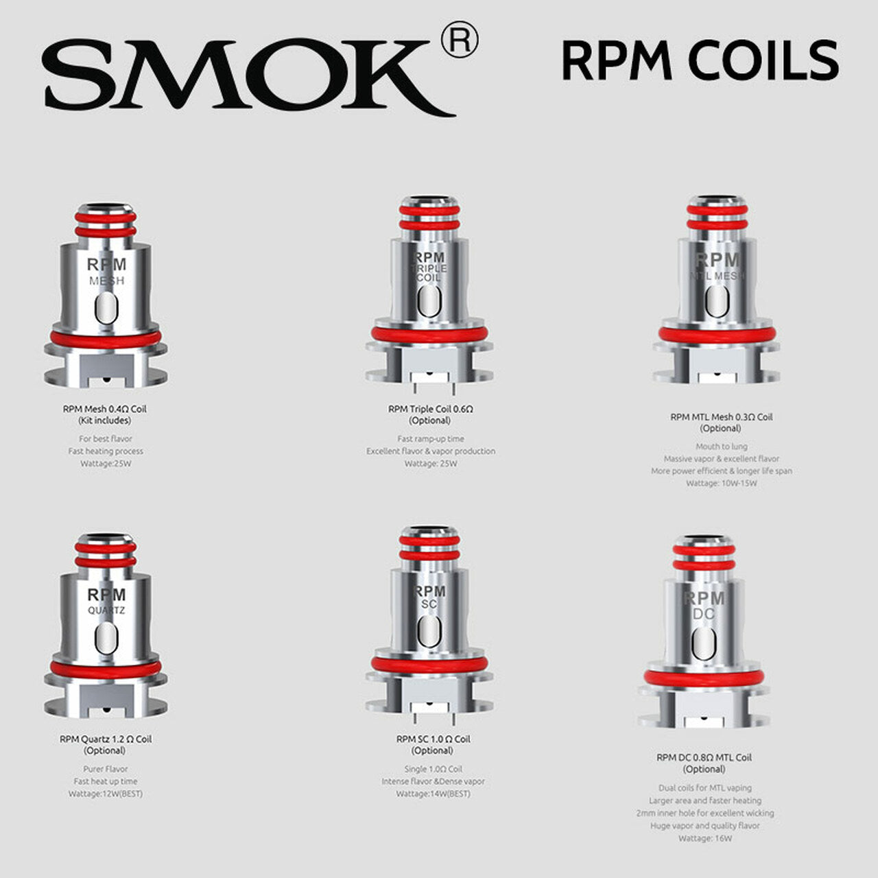 RPM COILS